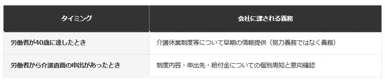 前提：厚生労働省公表の資料に基づく編集部整理