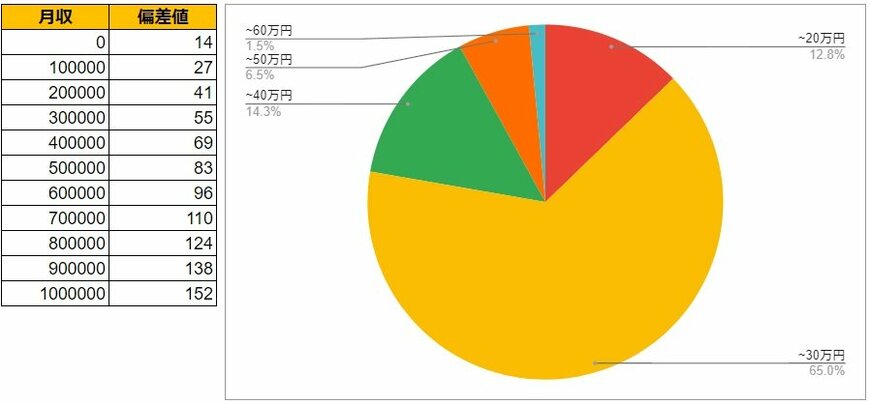 出所:各種資料をもとにLIMO編集部作成