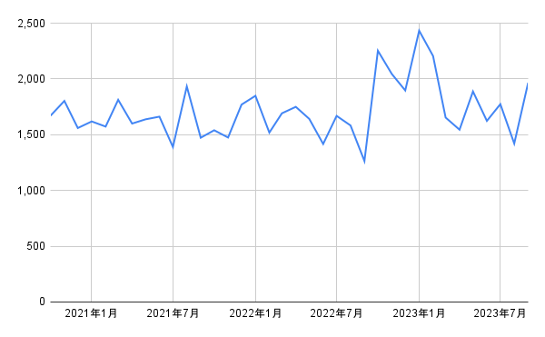 出所：各種資料をもとに筆者作成