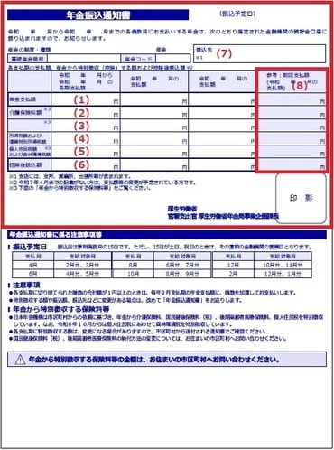 出所：日本年金機構「年金振込通知書」