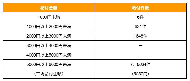 出所：厚生労働省「令和5年度厚生年金保険・国民年金事業の概況」をもとに筆者作成