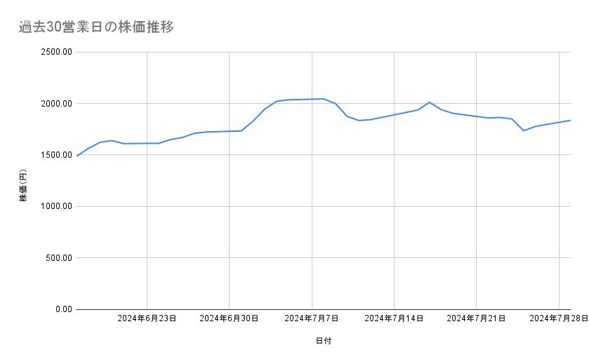 出所：各種資料をもとに筆者作成