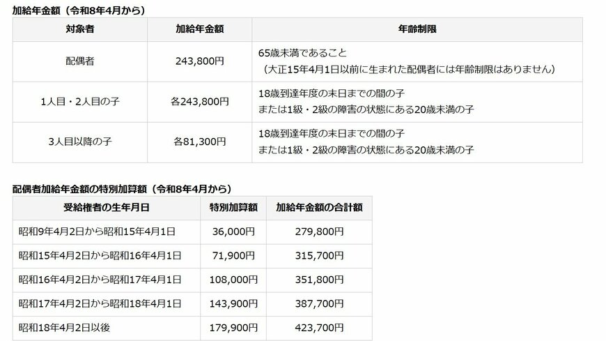 加給年金額と配偶者加給年金額の特別加算額(令和8年4月から)