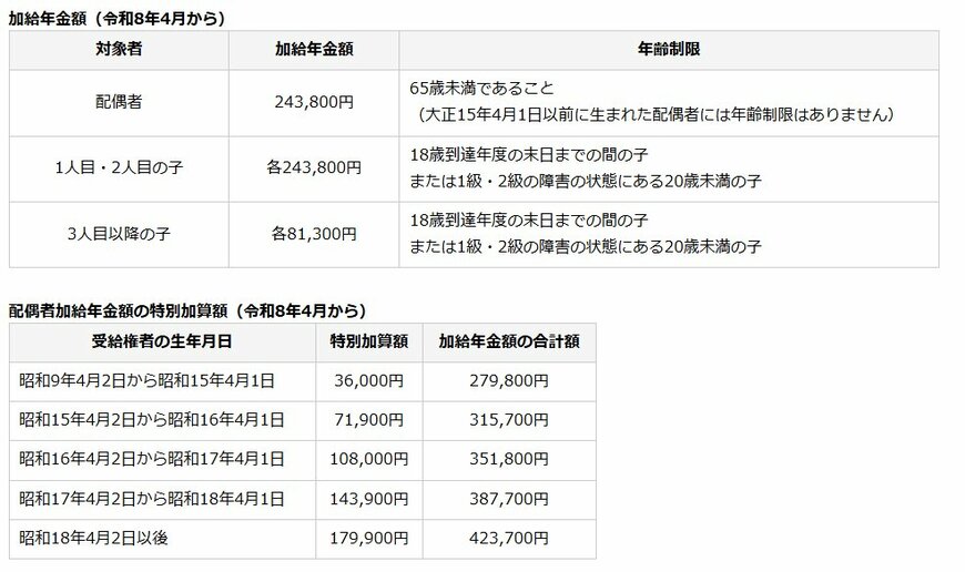 加給年金