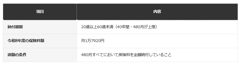 前提：日本年金機構の公表情報にもとづく編集部整理