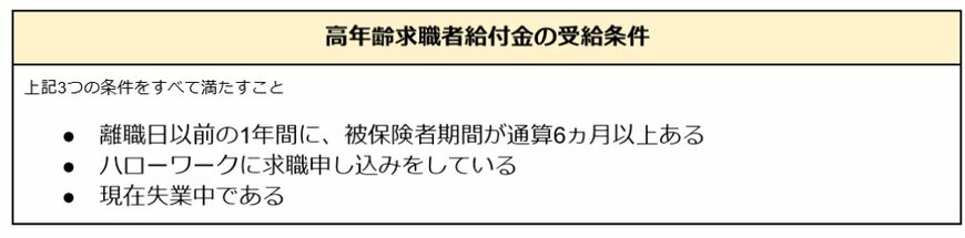 高年齢求職者給付金の受給条件