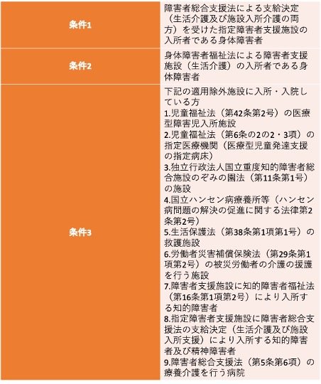 介護保険料が完全免除となる条件
