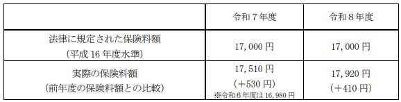 国民年金保険料