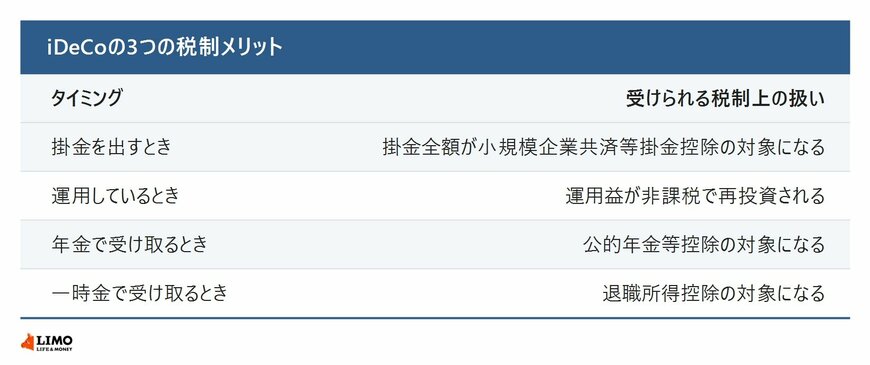 iDeCoの3つの税制メリット