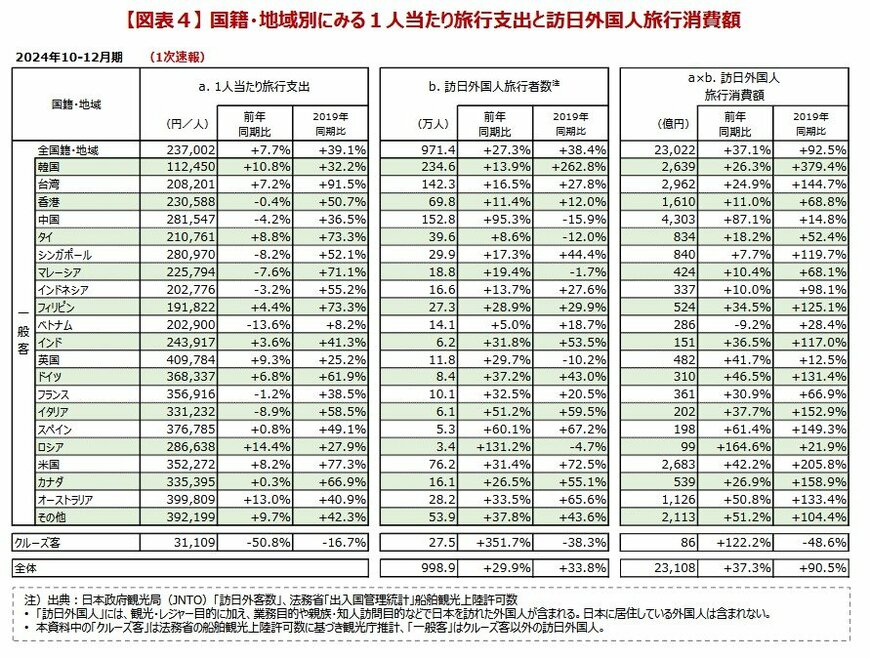 インバウンド消費動向調査
