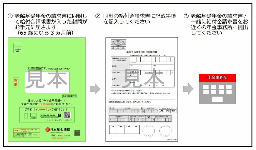 老齢基礎年金を新規で受給する方