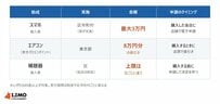 【65歳以上の東京都民】今年度に使える助成3選。エアコンは東京ゼロエミポイントで「8万円分」値引き、スマホと補聴器はいくら？