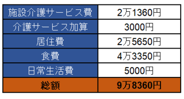 特養 オファー その他の費用