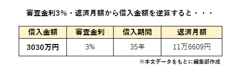 拡大する