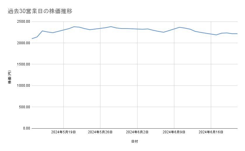 出所：各種資料をもとに筆者作成