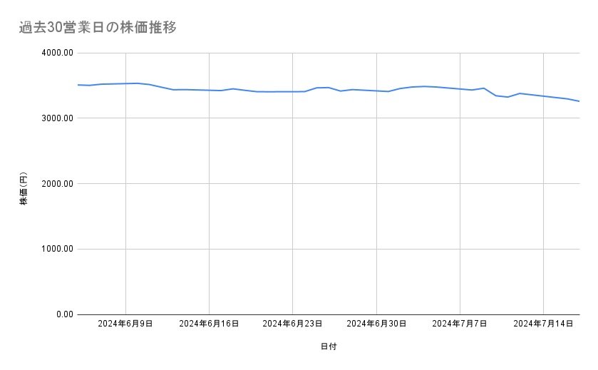 出所：各種資料をもとに筆者作成