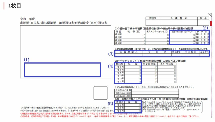 出所：大阪市「市民税・府民税・森林環境税の通知書類」