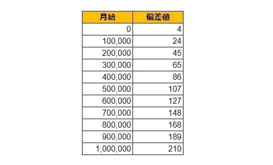 出所：各種資料をもとにLIMO編集部作成