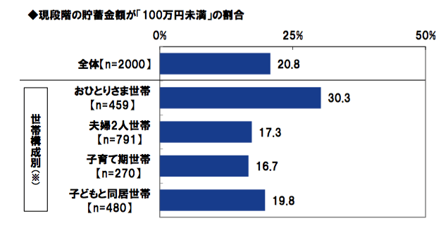 出所：PGF生命「2020年の還暦人（かんれきびと）に関する調査」
