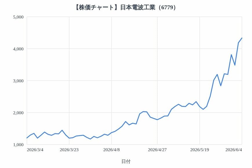 出所：各種資料をもとにLIMO編集部作成
