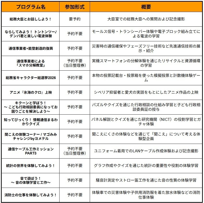 出所：総務省「令和8年度総務省「こども霞が関見学デー」のお知らせ」に記載の内容を基に筆者作成