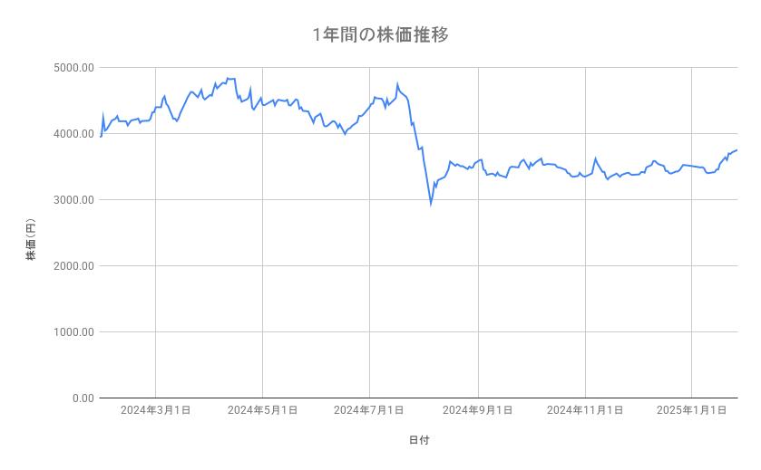 出所：各種資料をもとに筆者作成
