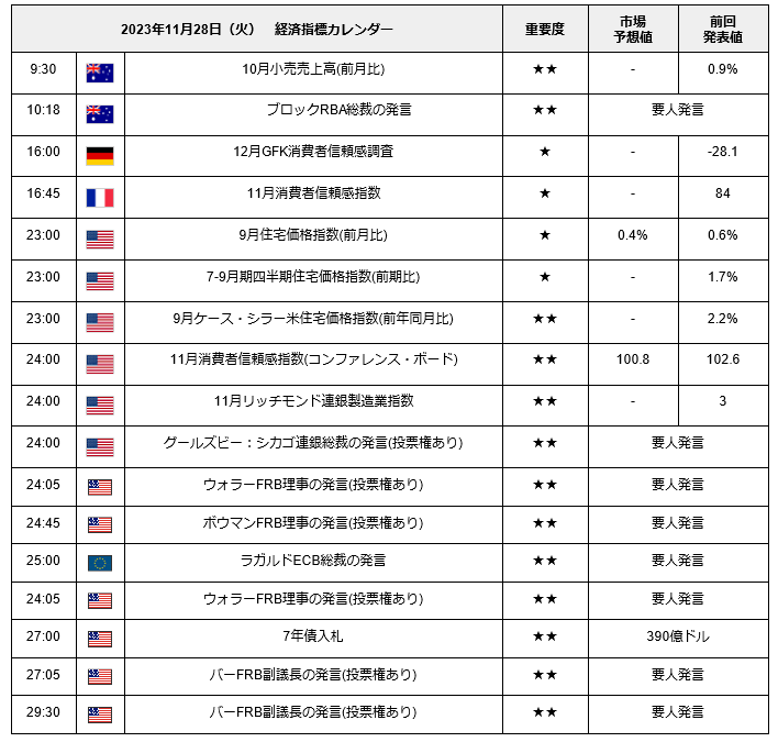 出所：LIMO編集部作成