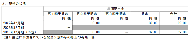 出所：日本マクドナルドホールディングス株式会社「2023年12月期 第１四半期決算短信〔日本基準〕（連結）」