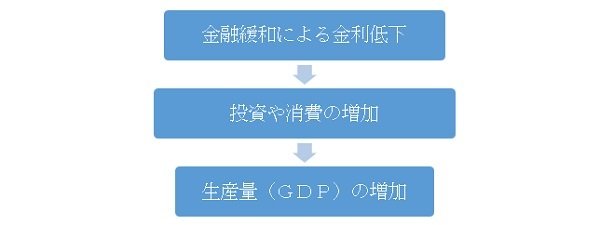 筆者作成
