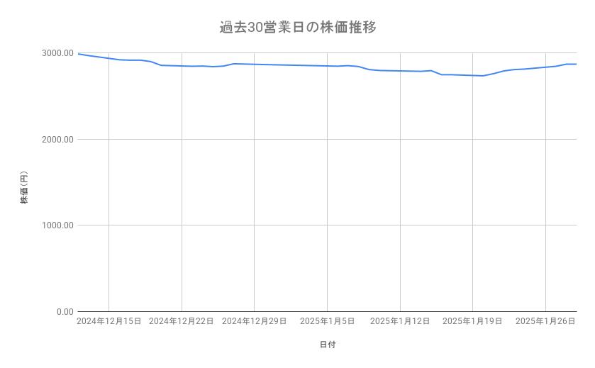 出所：各種資料をもとに筆者作成
