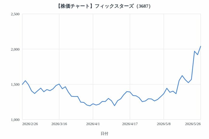 出所：各種資料をもとにLIMO編集部作成