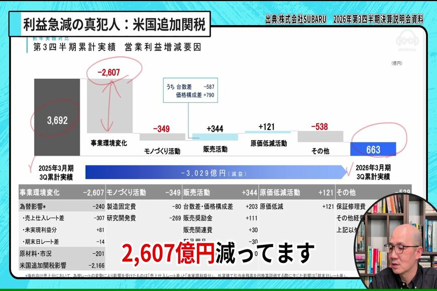 出所：イズミダイズム