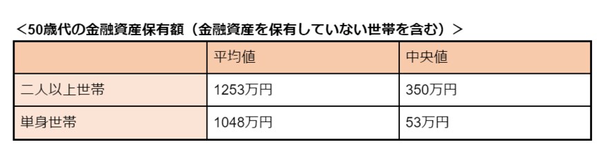 出所：金融広報中央委員会「家計の金融行動に関する世論調査（令和4年）」をもとに筆者作成