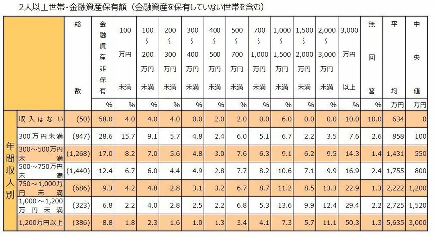 出所：J-FLEC(金融経済教育推進機構)「家計の金融行動に関する世論調査 2025年」をもとにLIMO編集部作成　