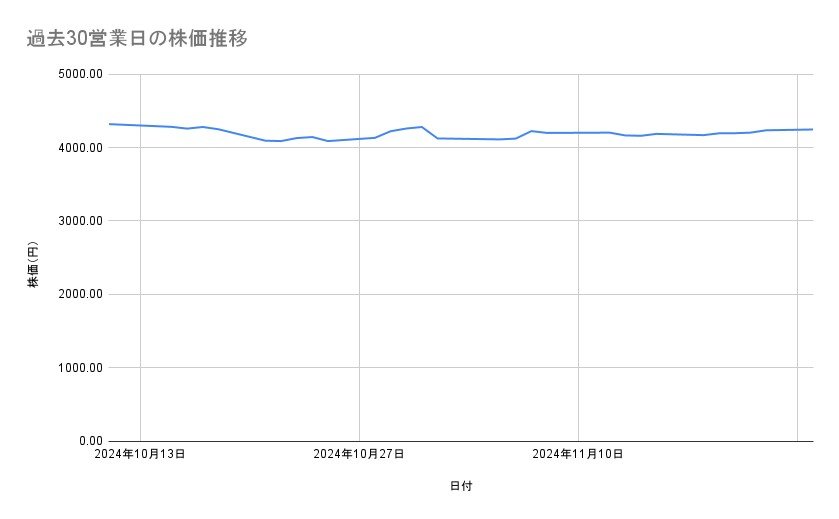 出所：各種資料をもとに筆者作成