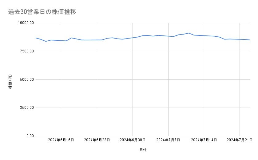 出所：各種資料をもとに筆者作成