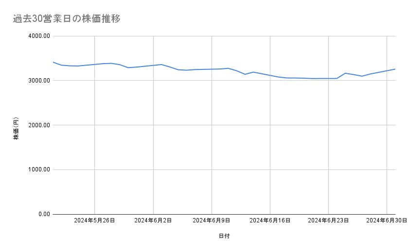 出所：各種資料をもとに筆者作成