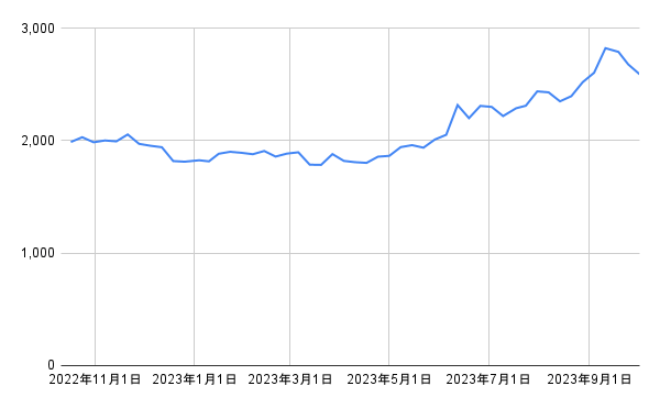 出所：各種資料をもとに筆者作成
