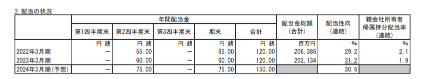 出所：本田技研工業株式会社「2023年3月期 決算短信〔IFRS〕(連結)」