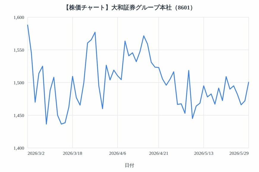 出所：各種資料をもとにLIMO編集部作成