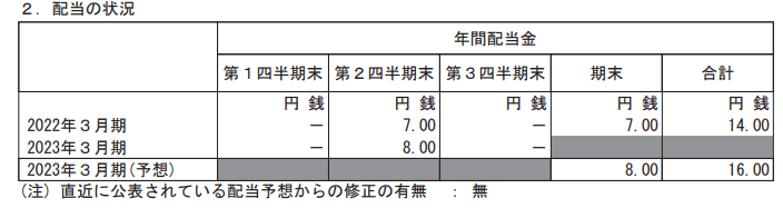 出所：王子ホールディングス「2023年３月期 第３四半期決算短信〔日本基準〕(連結)」