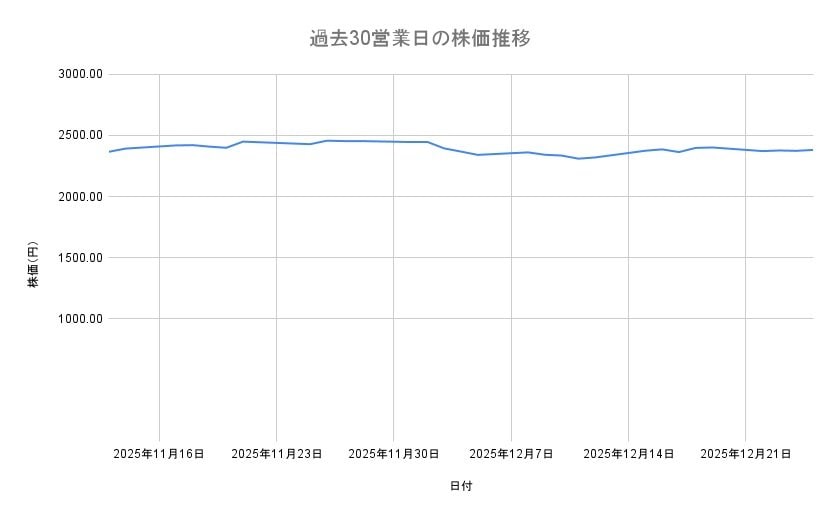 出所：各種資料をもとに筆者作成