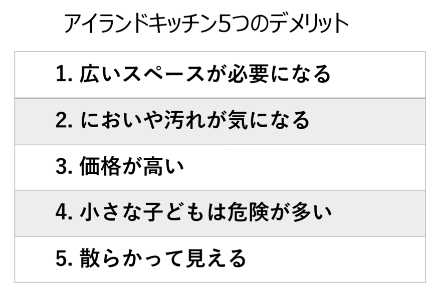 出所：LIMO編集部作成