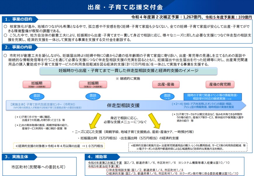 出所：厚生労働省「出産・子育て応援交付金の実施・運用の方法 」