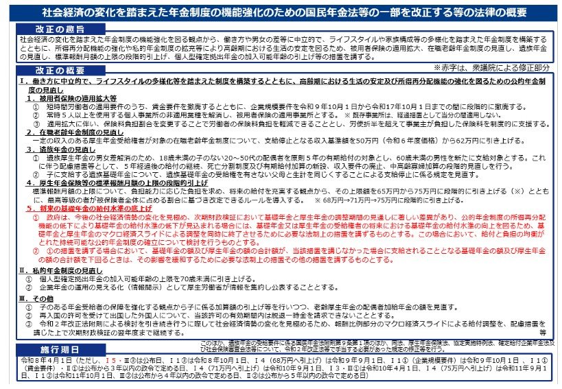 出所：厚生労働省「年金制度改正法が成立しました」