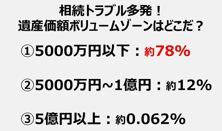 出所：最高裁判所「令和6年 司法統計年報(家事編)第 52 表遺産分割事件のうち認容・ を除く）―遺産の内容別」をもとにLIMO編集部作成