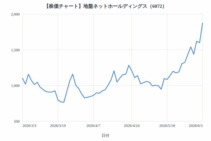 出所：各種資料をもとにLIMO編集部作成
