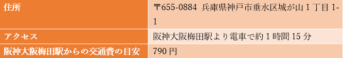 出所：山陽電車「滝の茶屋駅」を参考に筆者作成