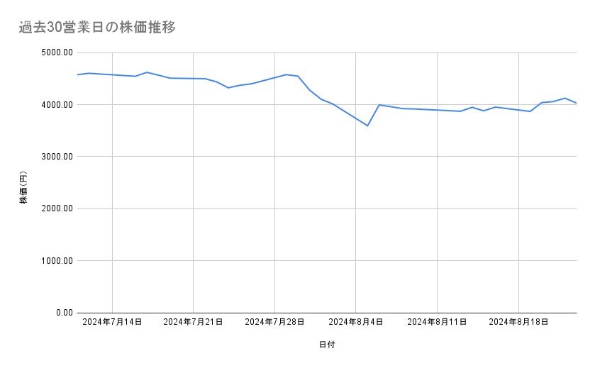 出所：各種資料をもとに筆者作成