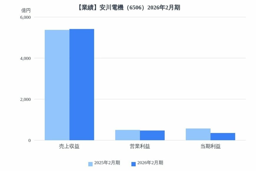 出所：各種資料をもとにLIMO編集部作成